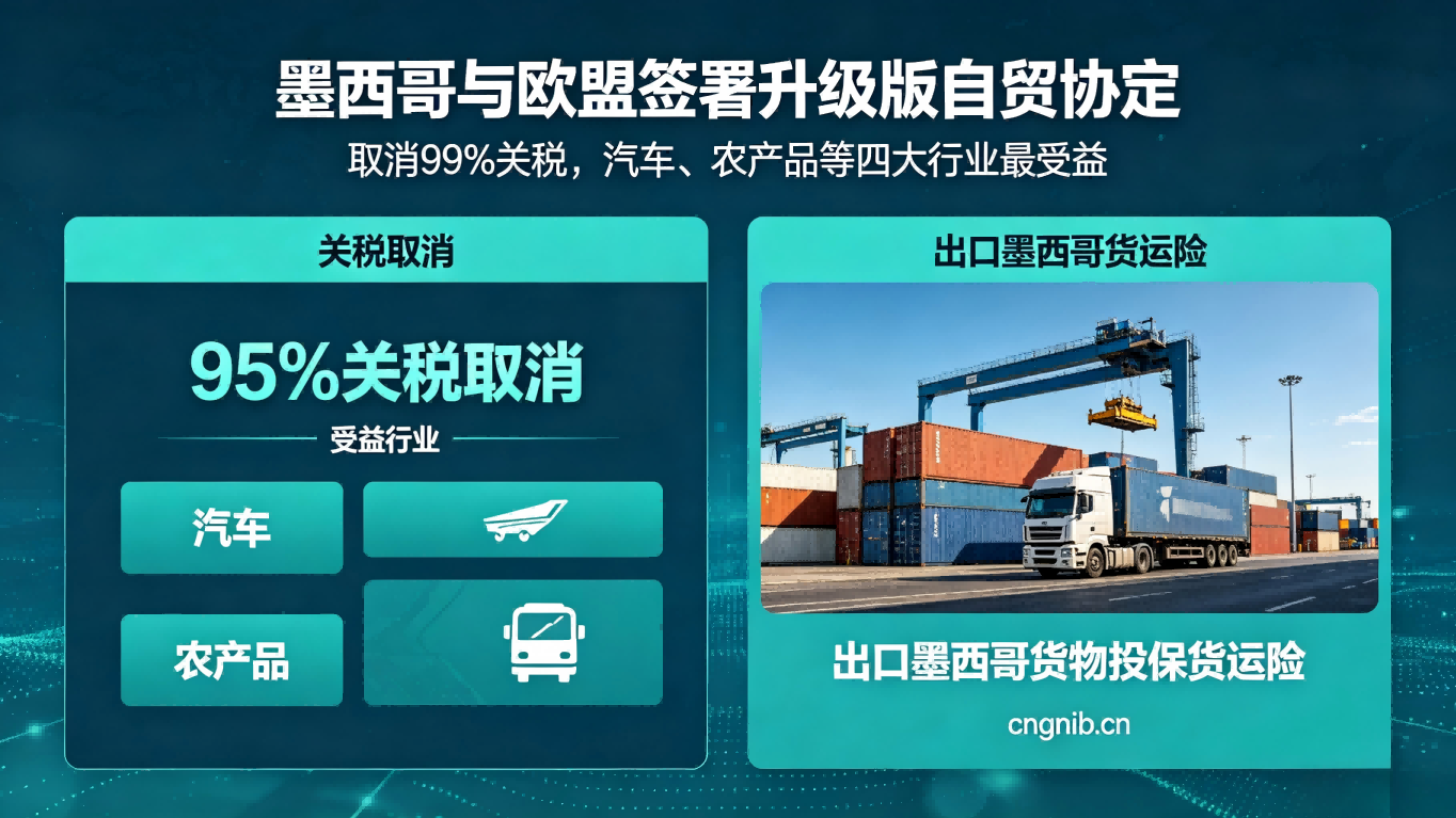 墨西哥与欧盟签署升级版自贸协定：取消99%关税，汽车、农产品、制药、机器人等四大行业最受益
