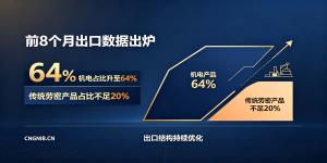 从最新出口数据看外贸格局：机电挑大梁，传统品类承压；前8个月机电占比升至64%，传统劳密产品占比不足20%